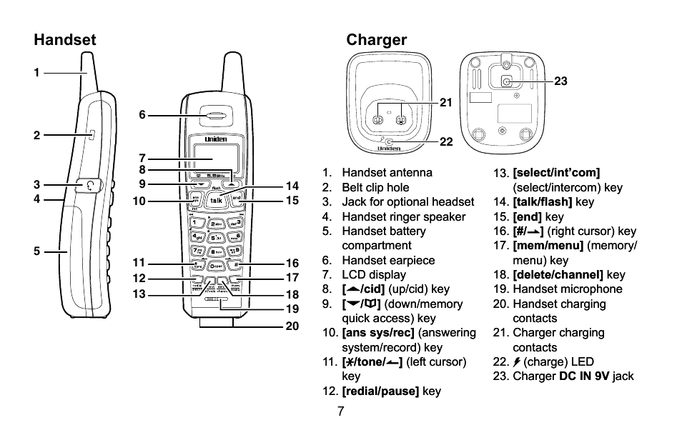 Handset, Charger | Uniden CXA 15698 User Manual | Page 8 / 72