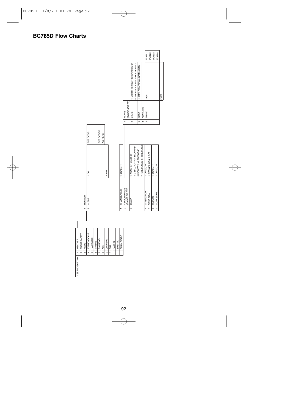 Bc785d flow charts | Uniden BC785D User Manual | Page 96 / 100