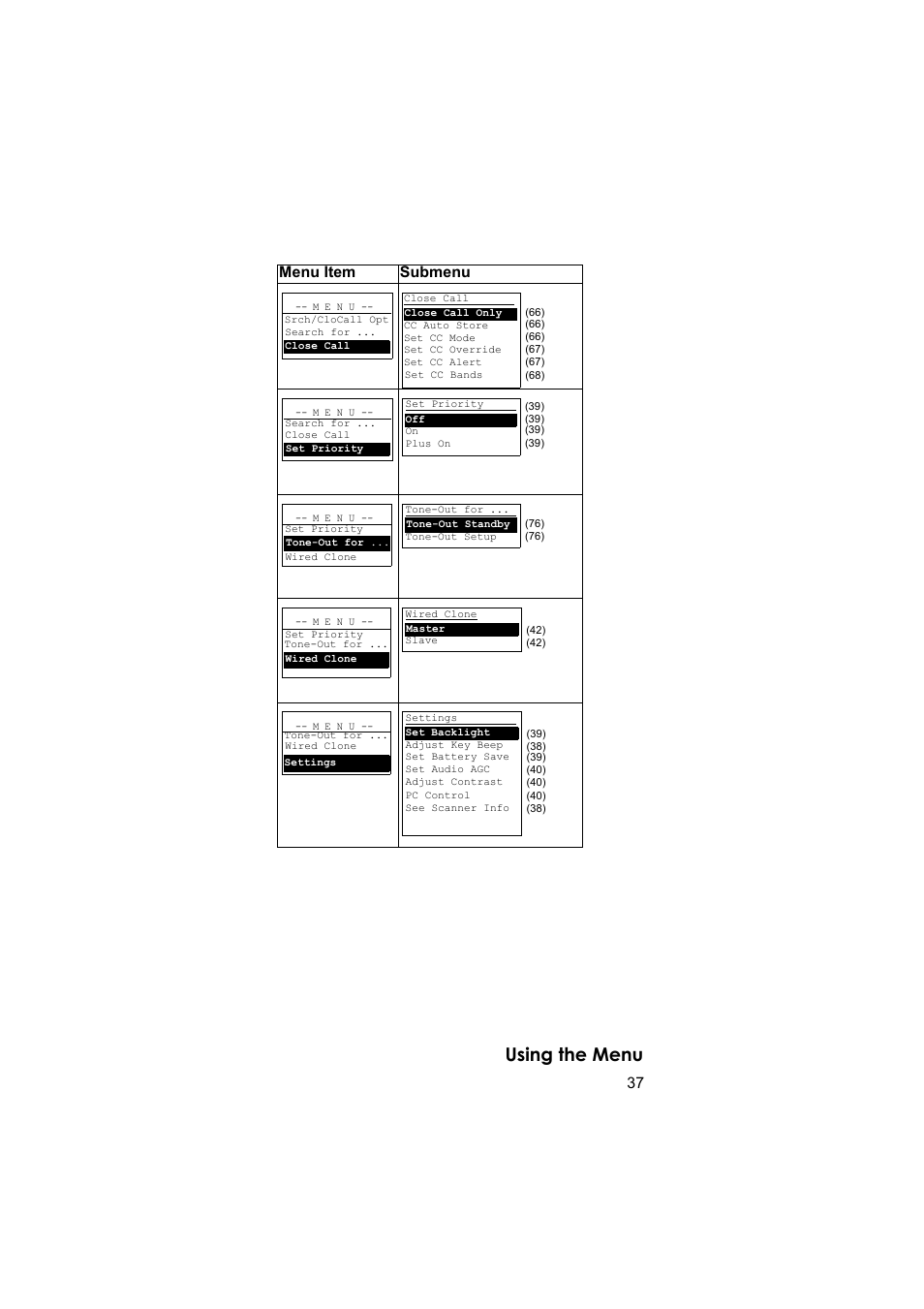 Using the menu, Menu item submenu | Uniden BEARCAT UBC3500XLT User Manual | Page 37 / 94