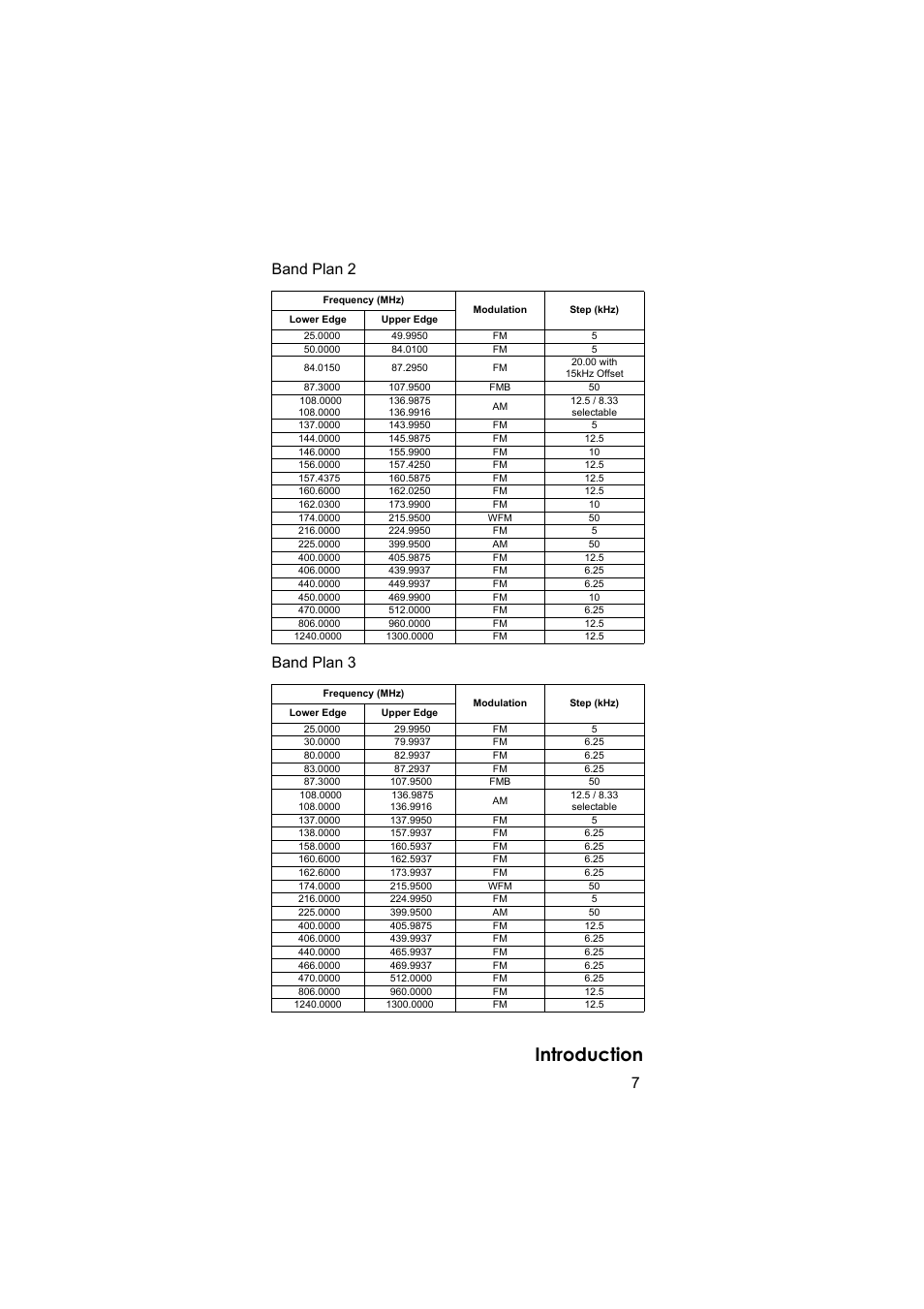 Introduction, Band plan 2 band plan 3 | Uniden BEARCAT UBC3500XLT User Manual | Page 7 / 94