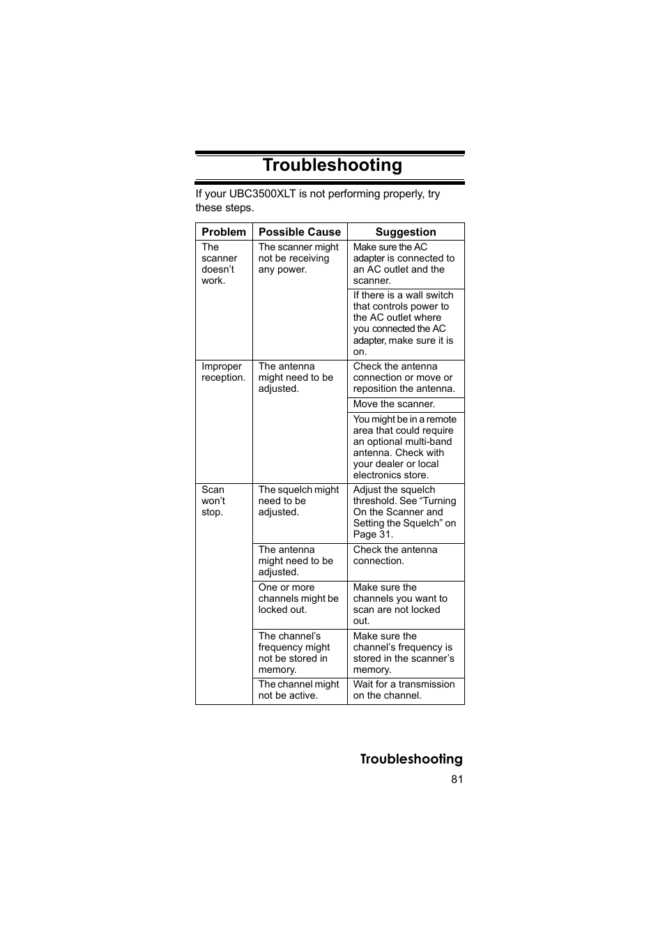 Troubleshooting | Uniden BEARCAT UBC3500XLT User Manual | Page 81 / 94