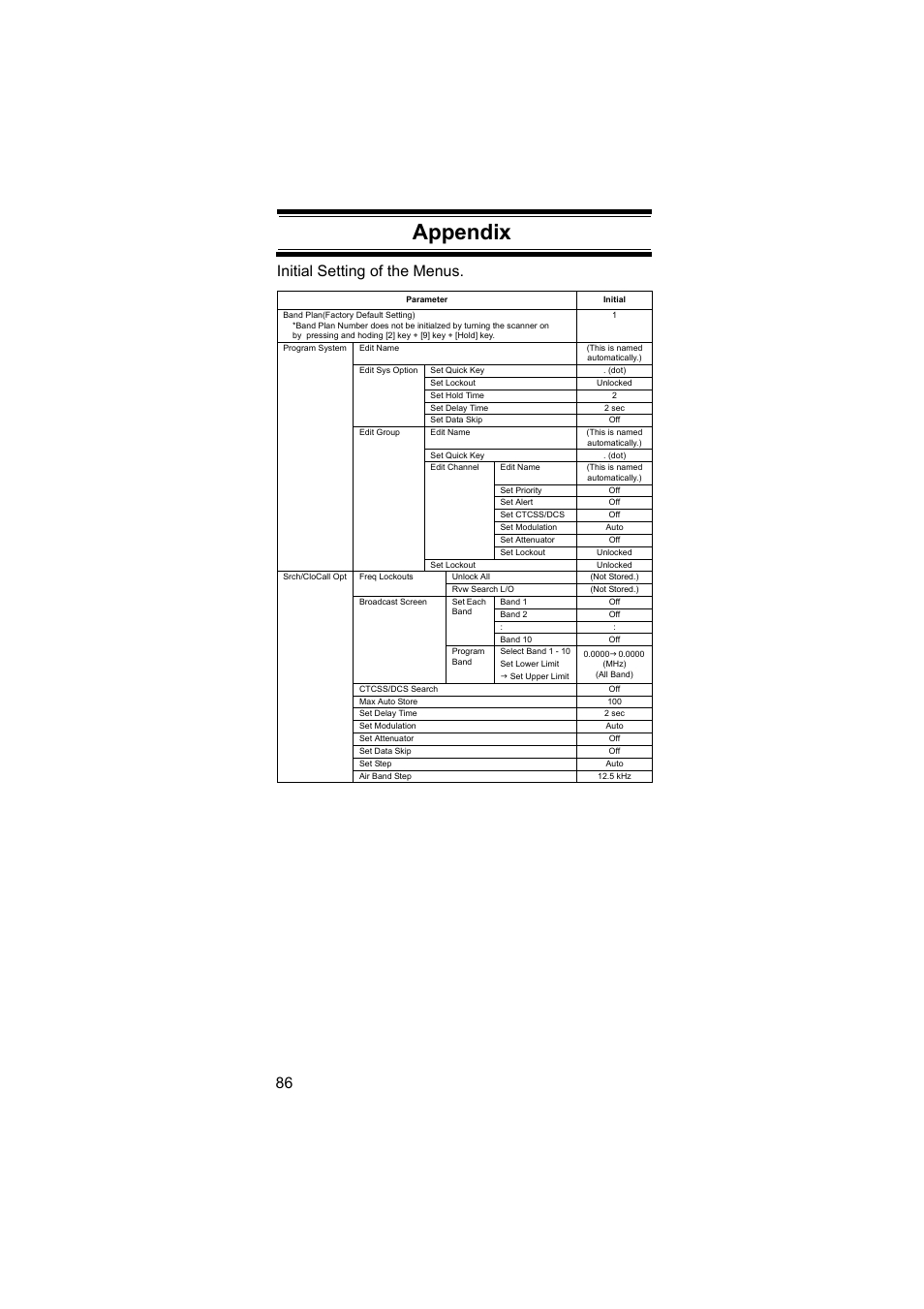 Appendix, Initial setting of the menus | Uniden BEARCAT UBC3500XLT User Manual | Page 86 / 94