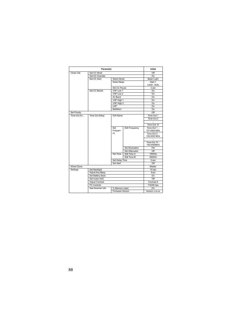 Uniden BEARCAT UBC3500XLT User Manual | Page 88 / 94