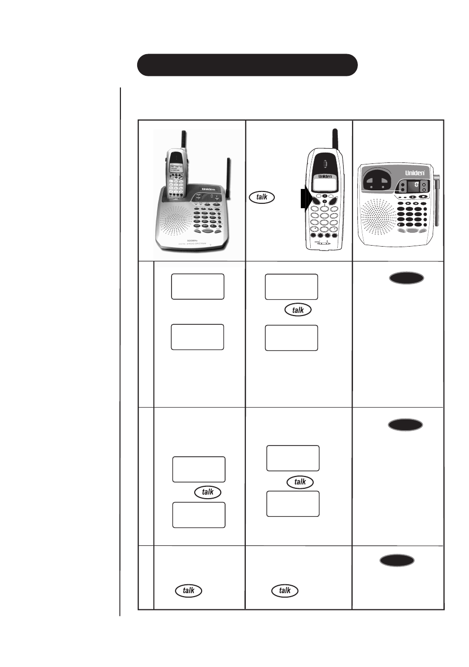 Using, Your phone, Making and receiving calls | Basic phone operation, Button, Pick up handset. 2. 1. enter the phone number, Press . pick up handset, Enter the phone number. press, Press . 1. speak into the base. 2, When handset on base when handset off base | Uniden 2155 User Manual | Page 13 / 32