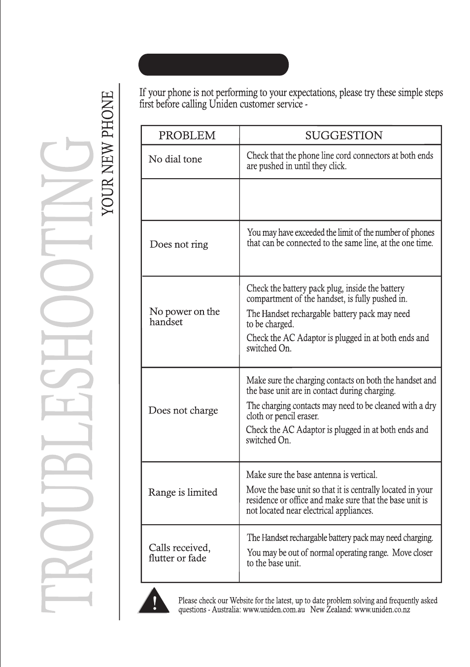 Trouble shooting | Uniden 2155 User Manual | Page 30 / 32