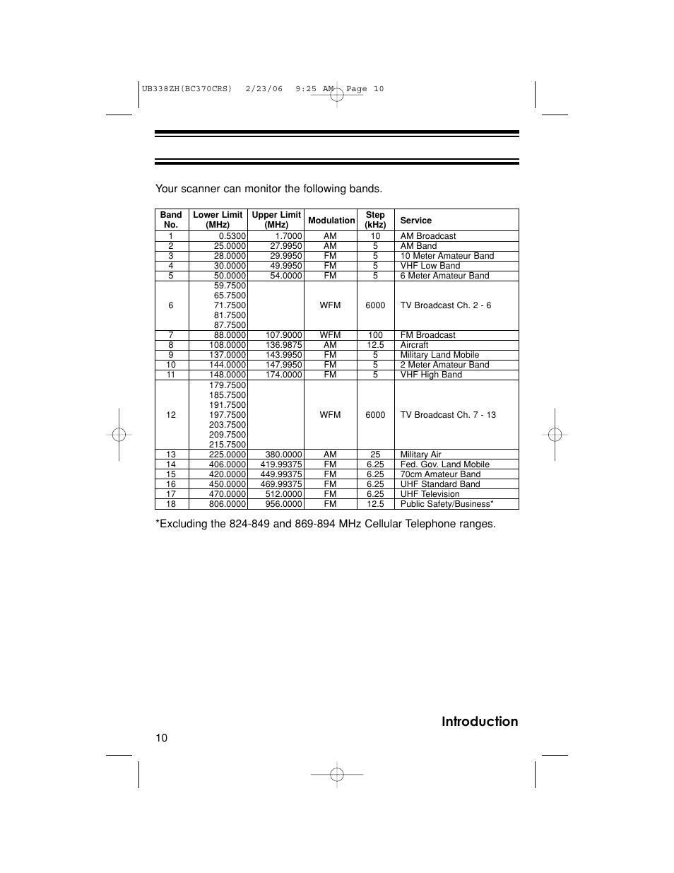 Introduction | Uniden BC370CRS User Manual | Page 10 / 40