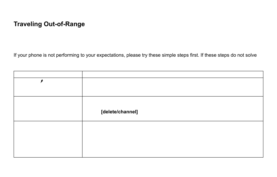 Troubleshooting, Traveling out-of-range, Common issues | Uniden EXI4560 User Manual | Page 36 / 48