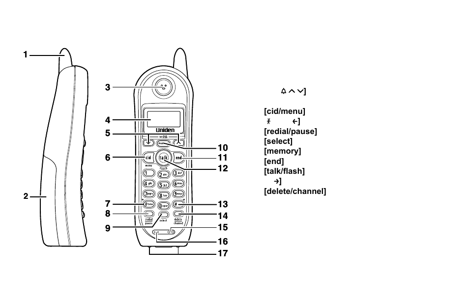 Controls and functions, Handset | Uniden EXI4560 User Manual | Page 8 / 48