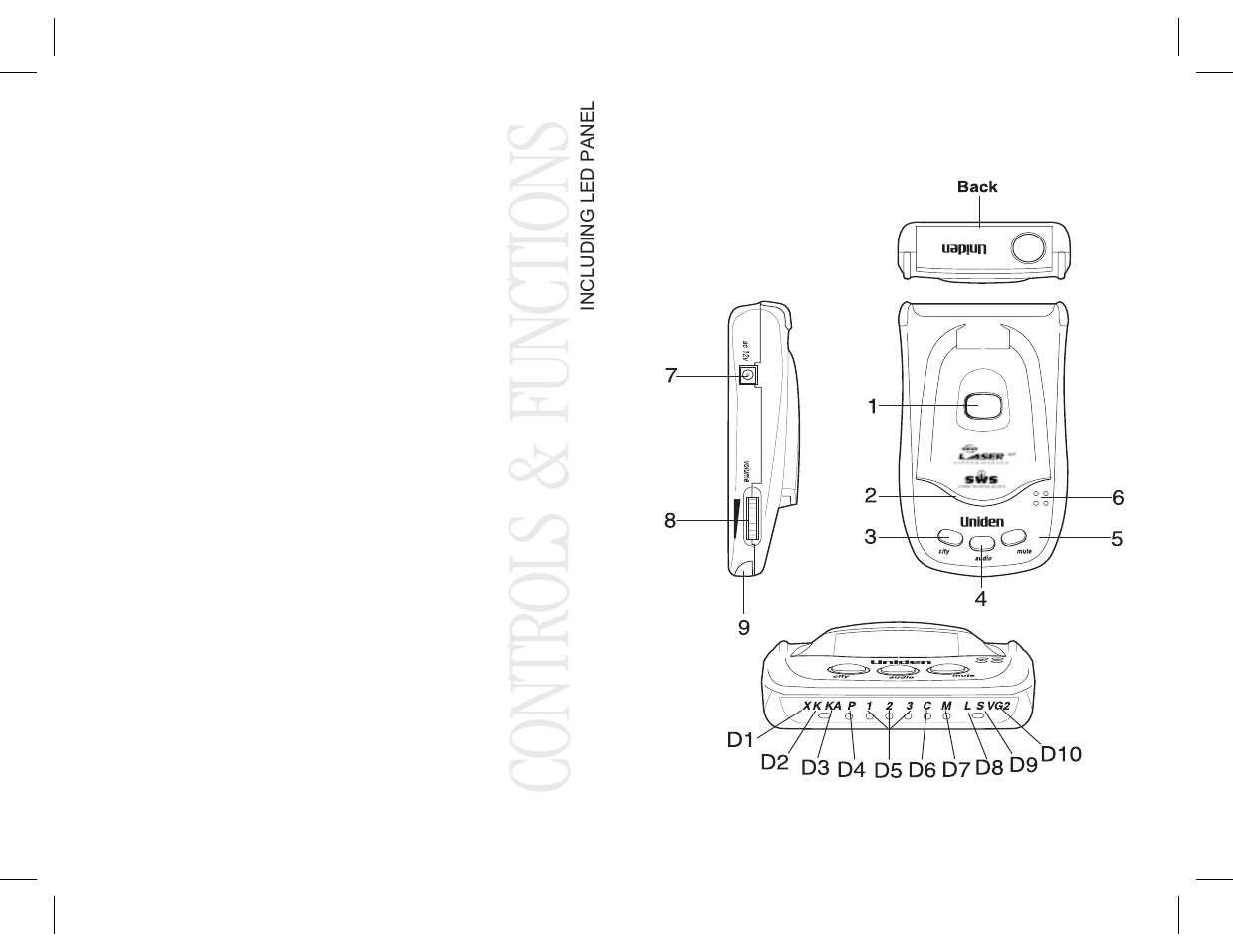 Contr ols & fun cti ons | Uniden LRD 6250SWS User Manual | Page 2 / 23