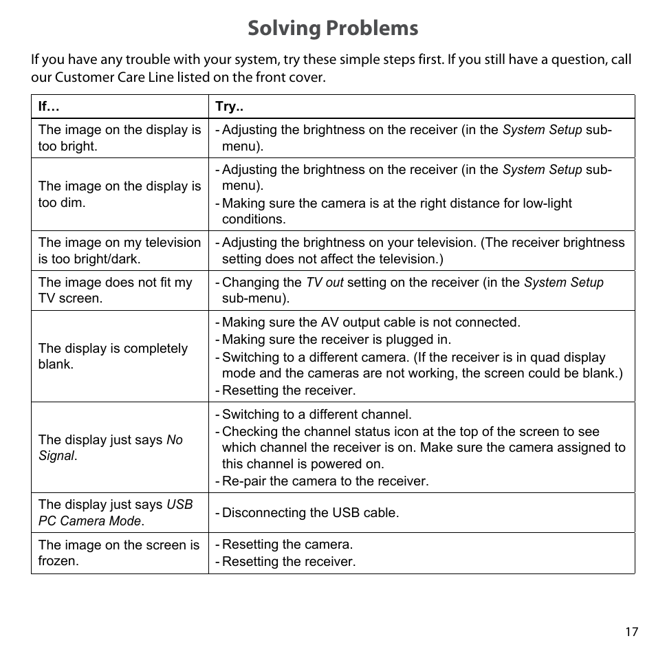 Solving problems | Uniden UDW-10003 User Manual | Page 17 / 24