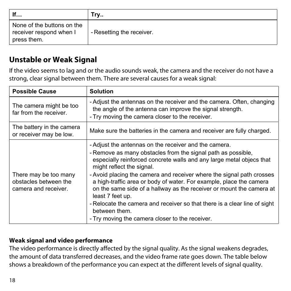 Unstable or weak signal, Weak signal and video performance, Weak signal and video | Performance | Uniden UDW-10003 User Manual | Page 18 / 24