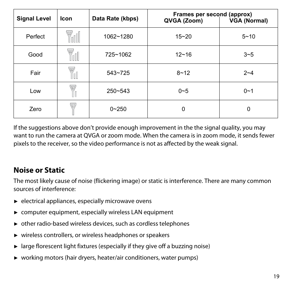 Noise or static | Uniden UDW-10003 User Manual | Page 19 / 24