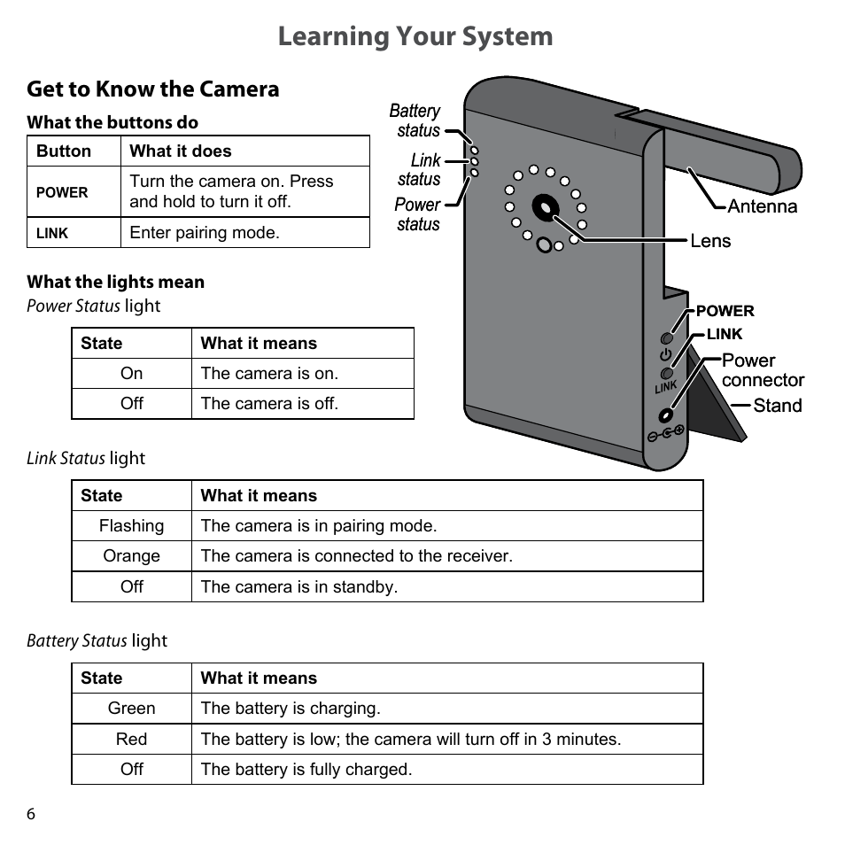 Learning your system, Get to know the camera, What the buttons do | What the lights mean, Learning your system get to know the camera | Uniden UDW-10003 User Manual | Page 6 / 24