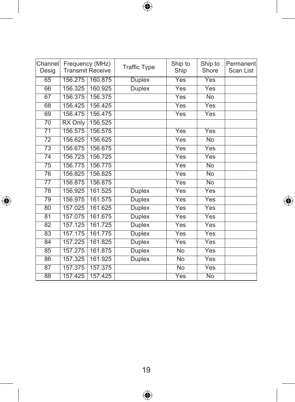 Uniden 250 User Manual | Page 21 / 28