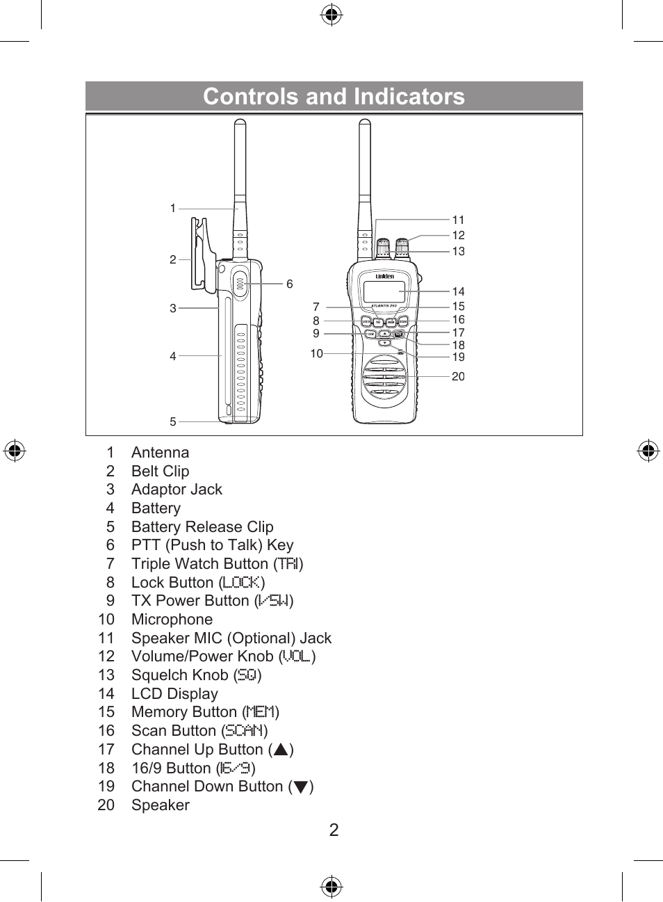 Controls and indicators | Uniden 250 User Manual | Page 4 / 28