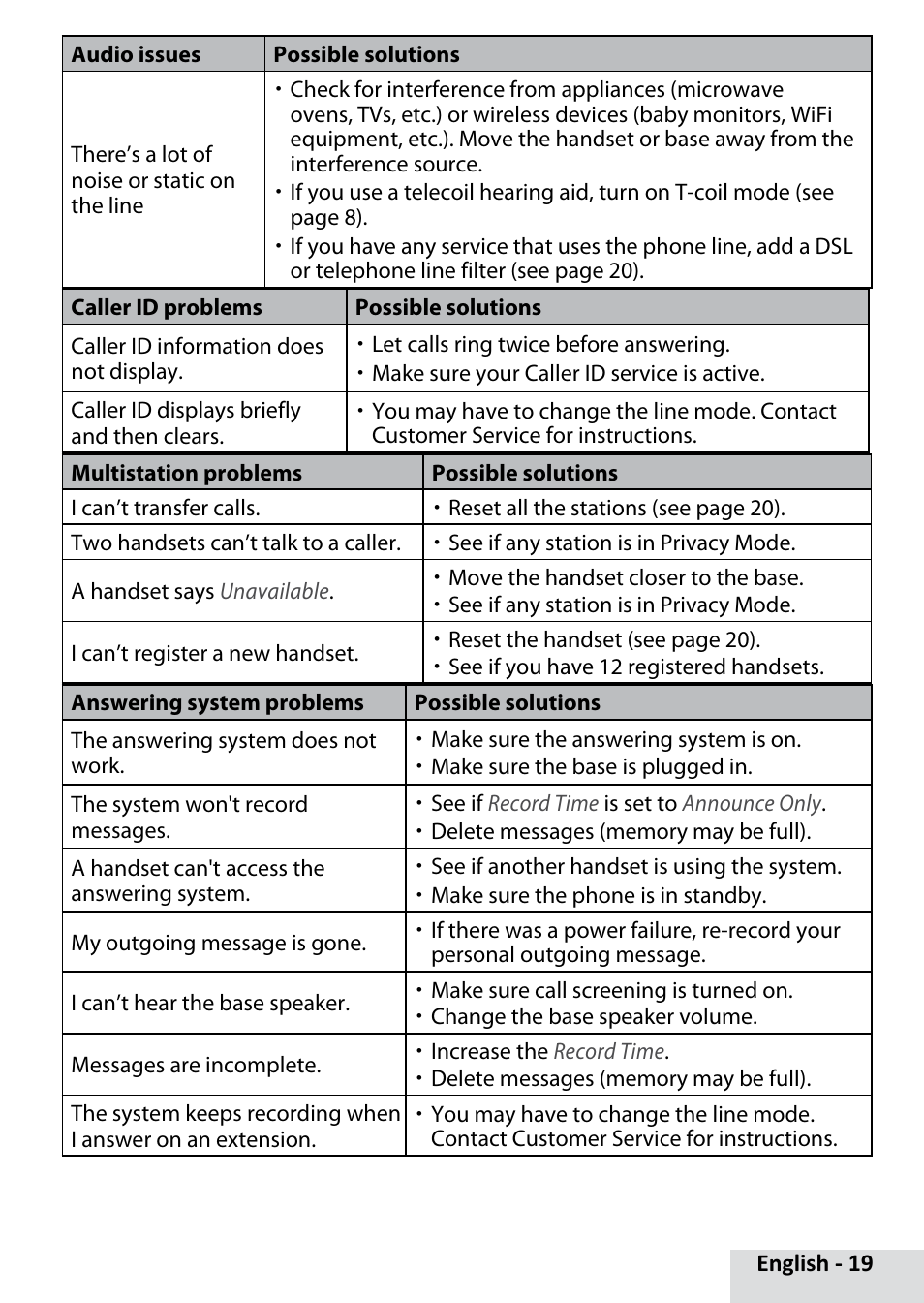 Uniden D1685 User Manual | Page 19 / 24