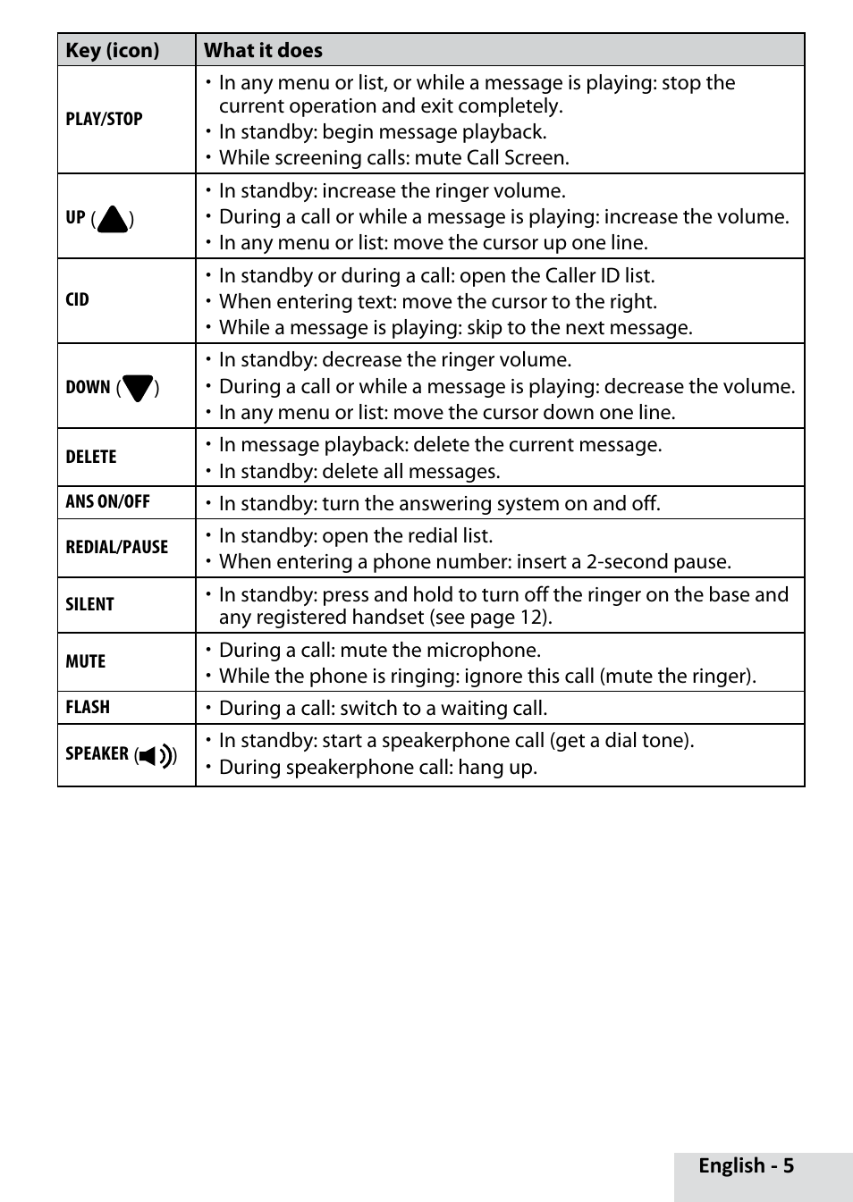 Uniden D1685 User Manual | Page 5 / 24