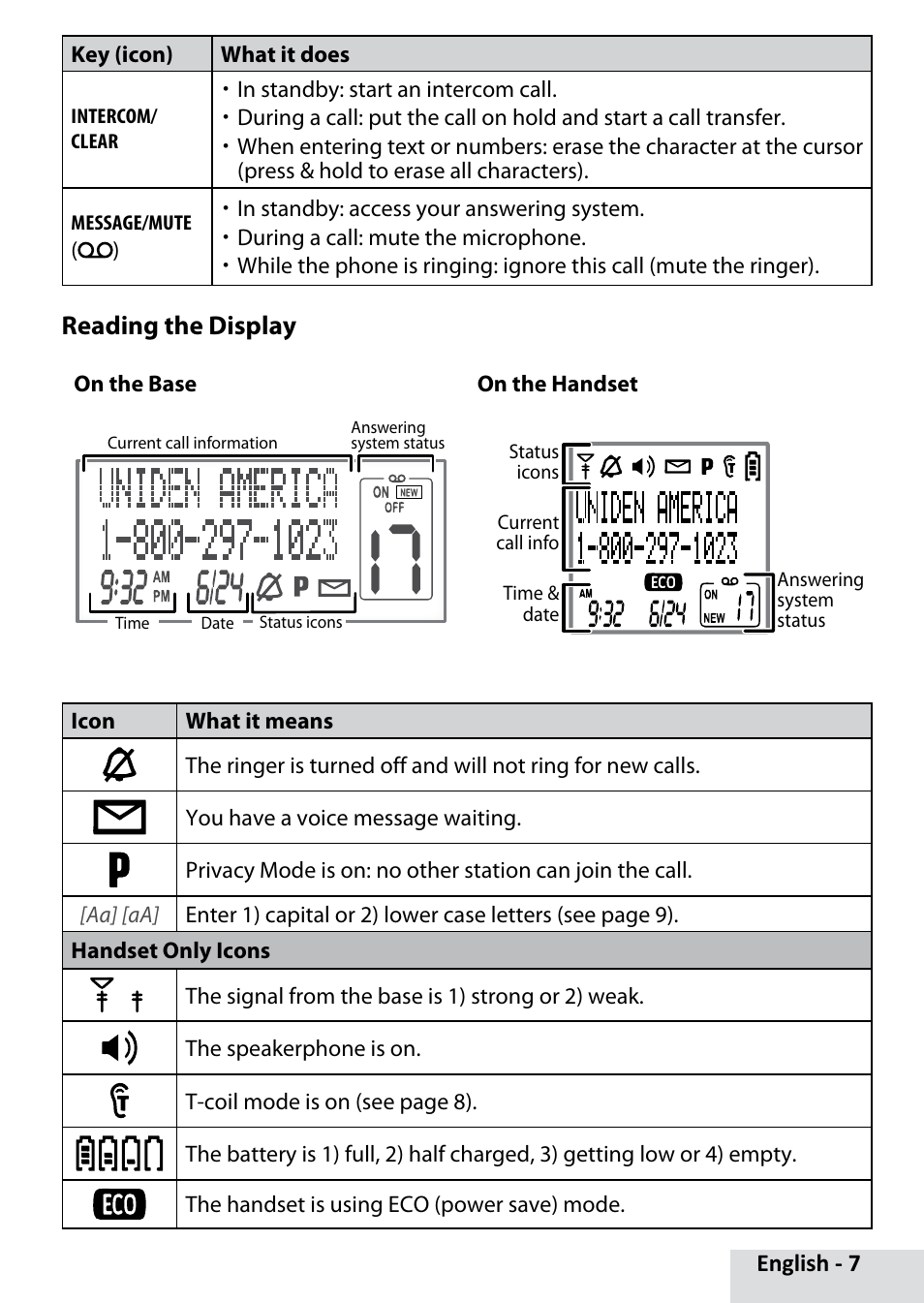 Reading the display | Uniden D1685 User Manual | Page 7 / 24