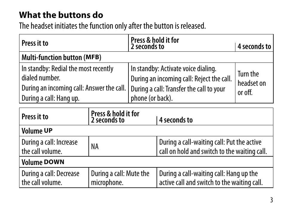 Uniden BT229 User Manual | Page 3 / 16