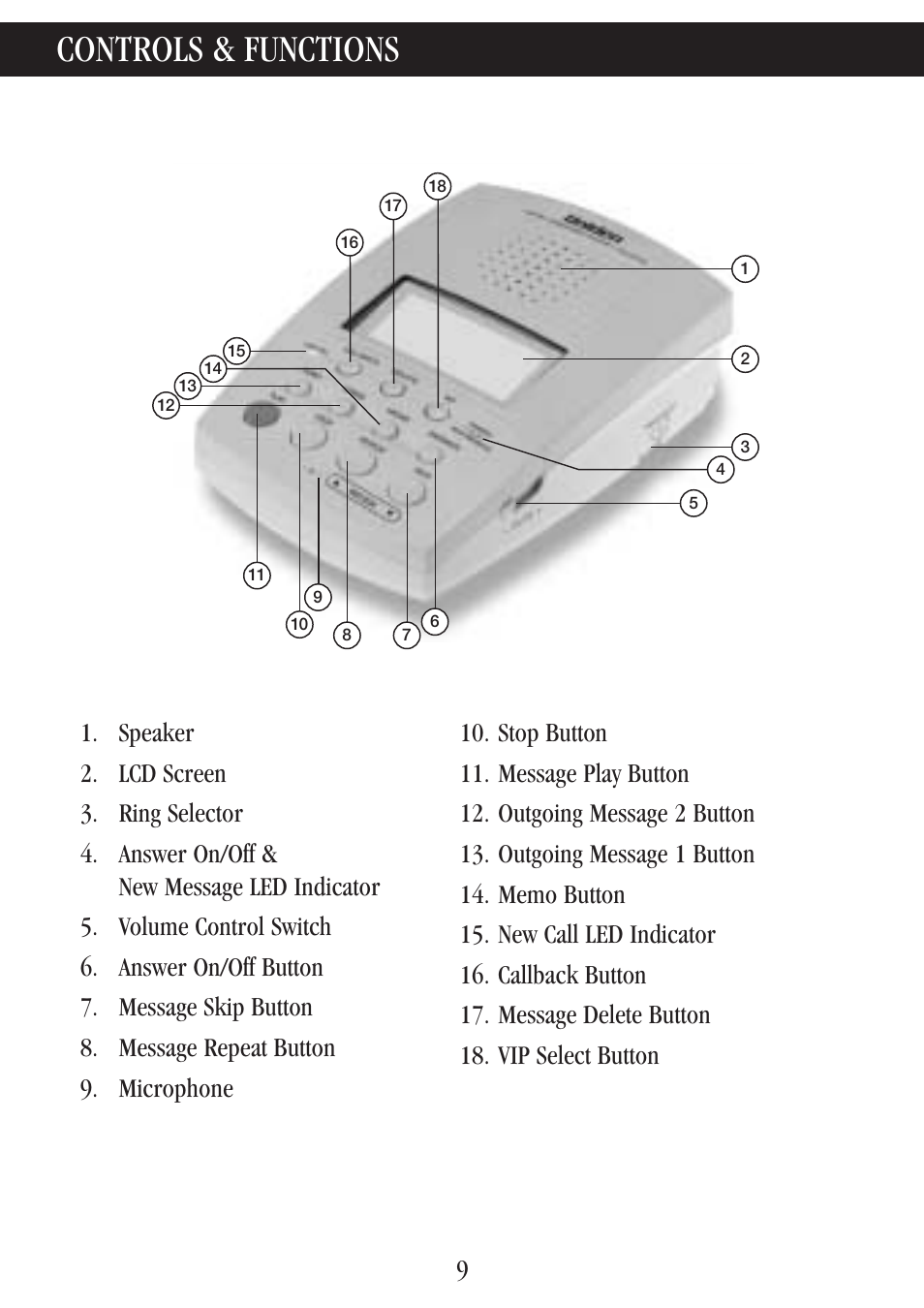 Controls & functions | Uniden 7500AI User Manual | Page 12 / 39
