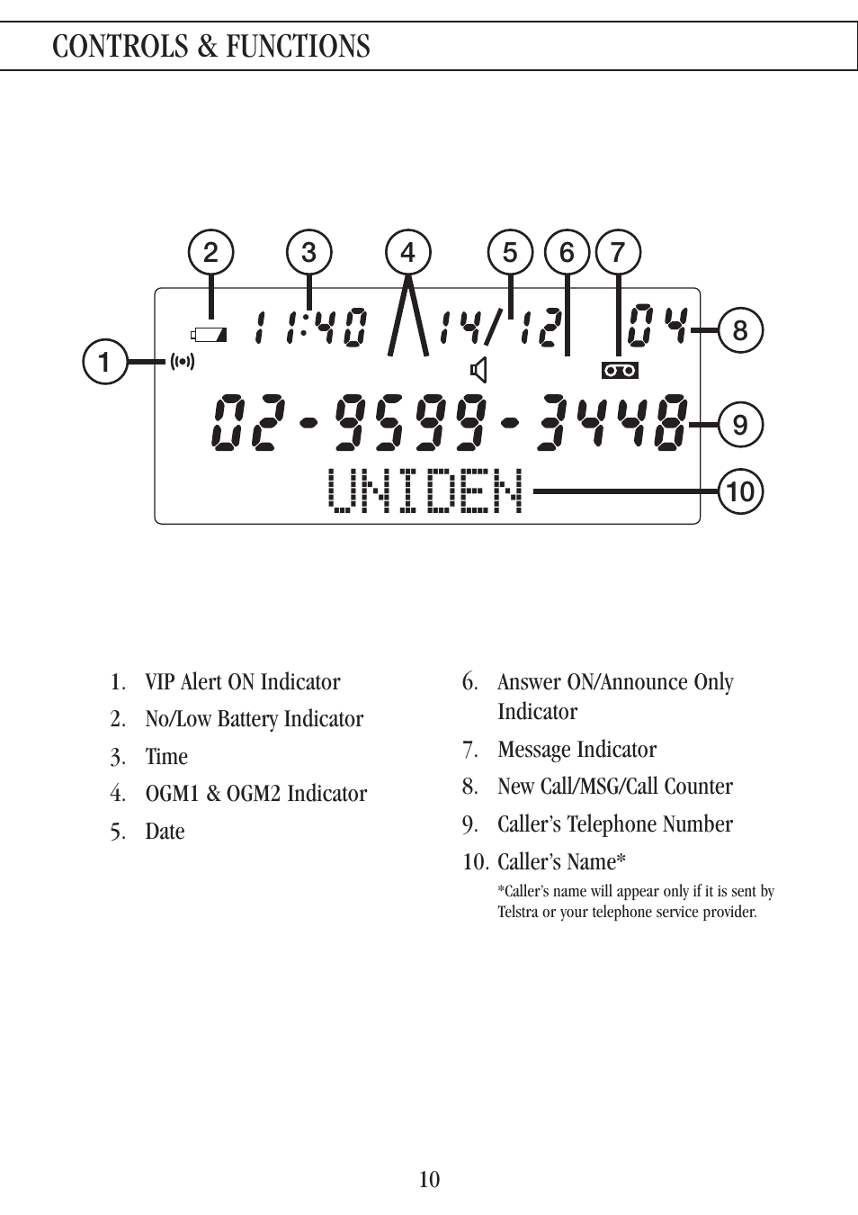 Uniden, Controls & functions | Uniden 7500AI User Manual | Page 13 / 39