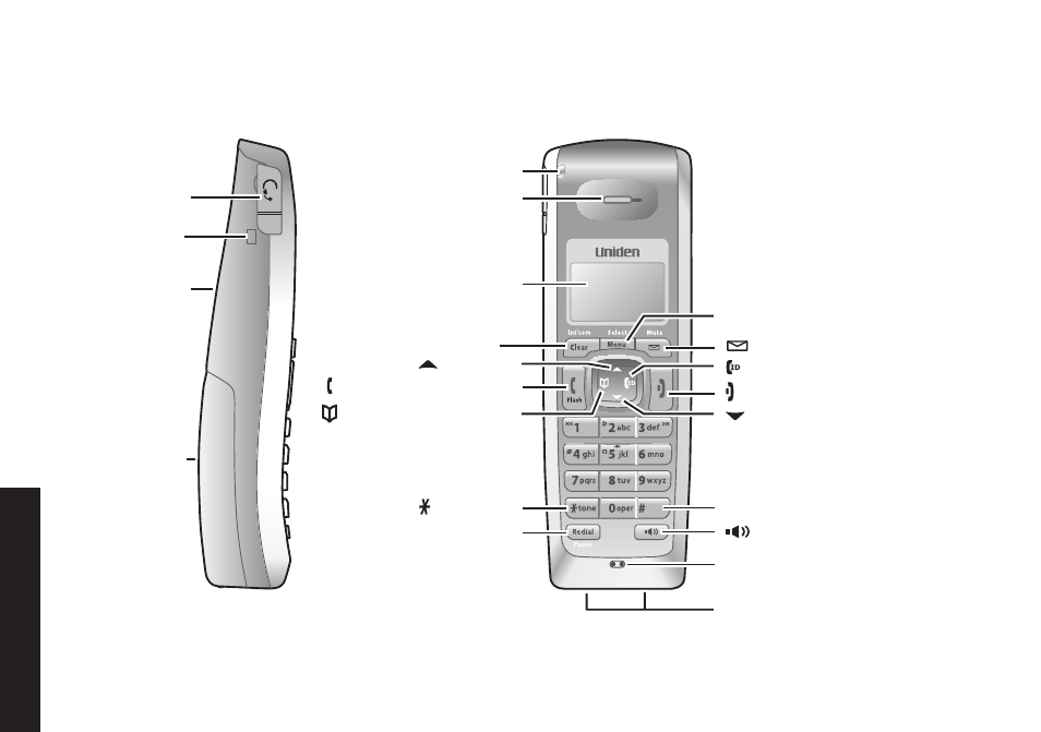 Parts of the phone | Uniden DECT2085 User Manual | Page 16 / 72