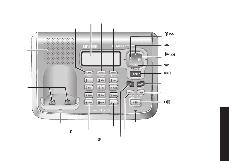 Uniden DECT2085 User Manual | Page 17 / 72