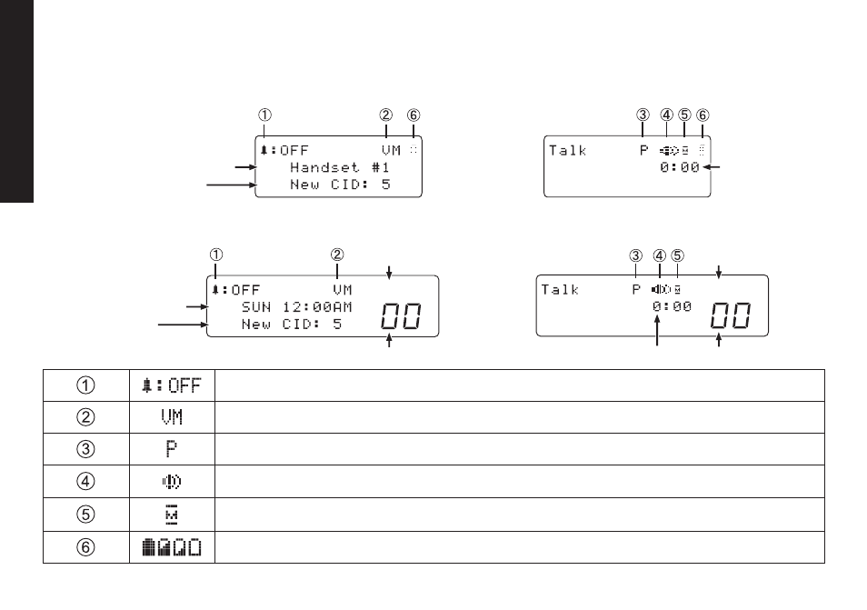 Using the interface, Reading the display | Uniden DECT2085 User Manual | Page 18 / 72