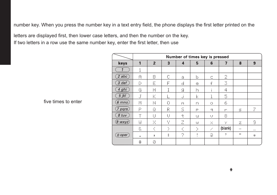 Entering text from your phone | Uniden DECT2085 User Manual | Page 20 / 72