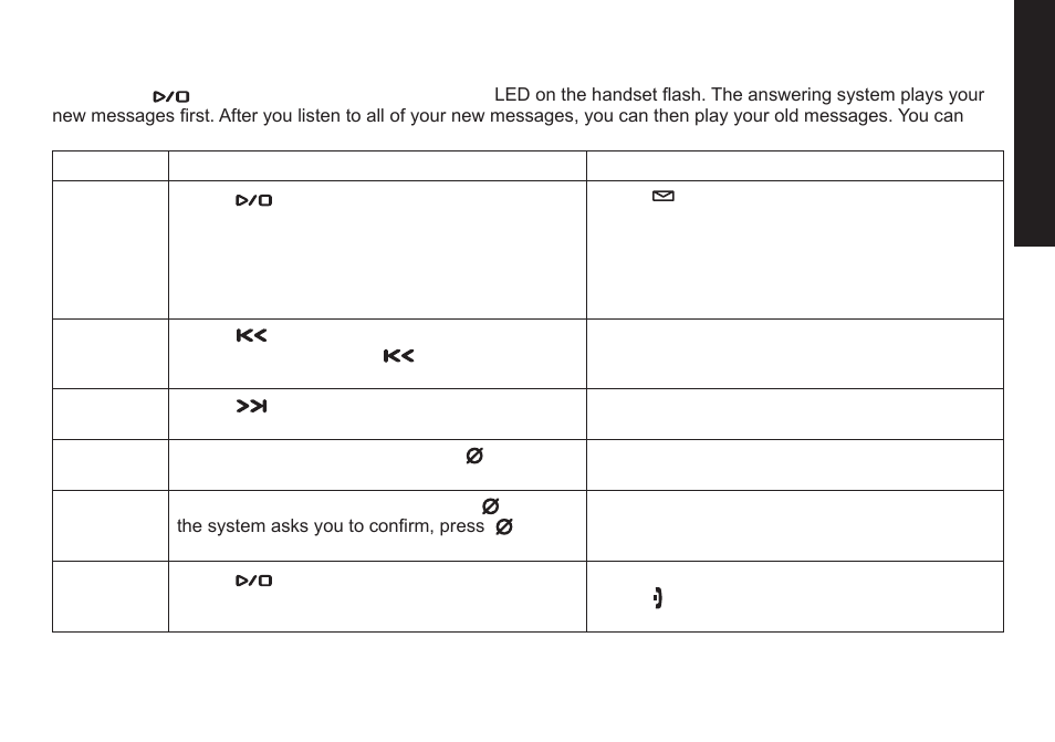 Reviewing messages, Reviewing.messages | Uniden DECT2085 User Manual | Page 51 / 72