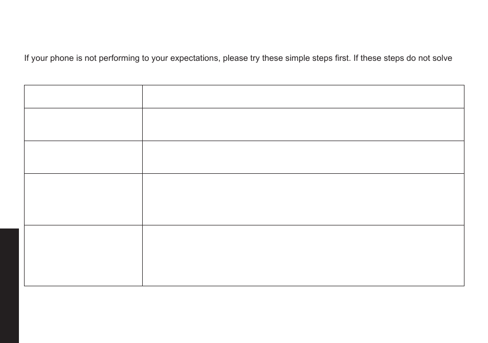 Troubleshooting, Common issues, Common.issues | Uniden DECT2085 User Manual | Page 56 / 72