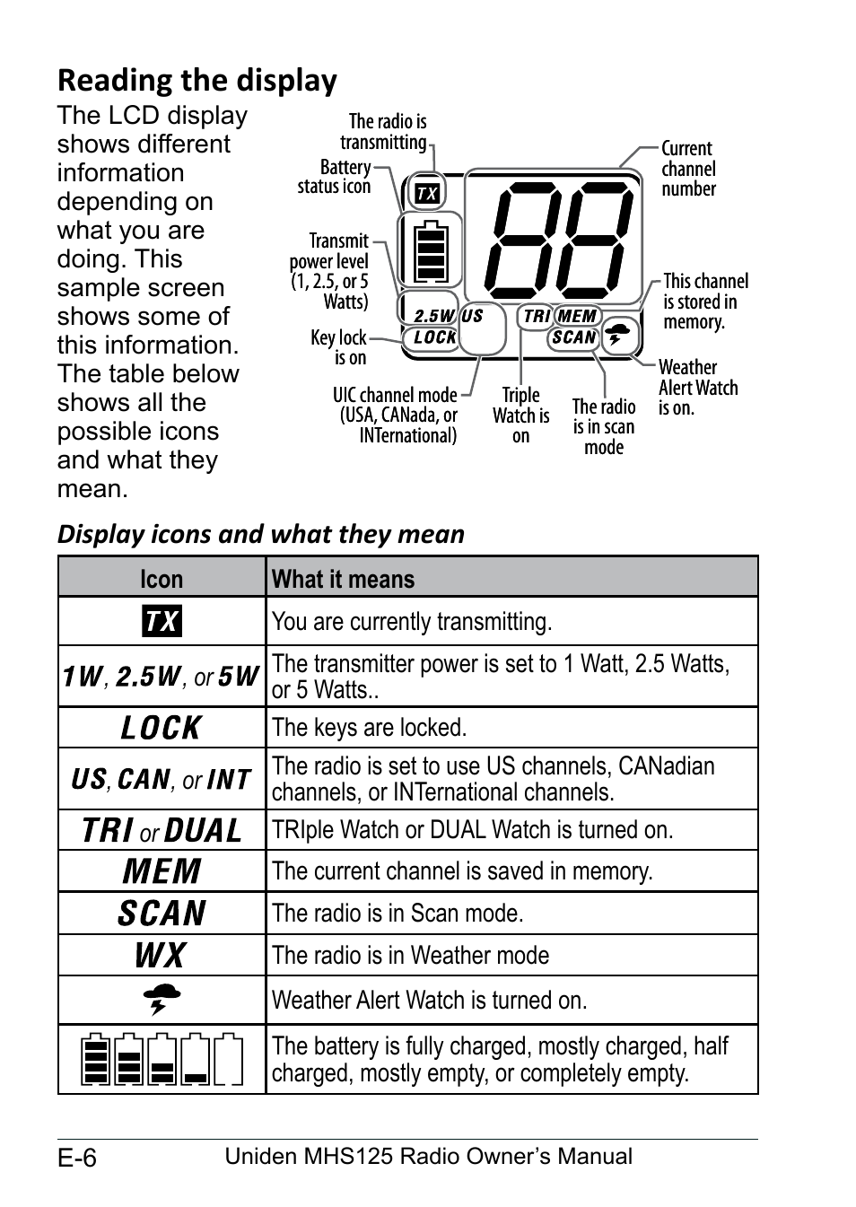 Reading the display, Display icons and what they mean, Reading.the.display...................... e-6 | Display.icons.and, What.they.mean....................... e-6 | Uniden MHS125 User Manual | Page 10 / 40