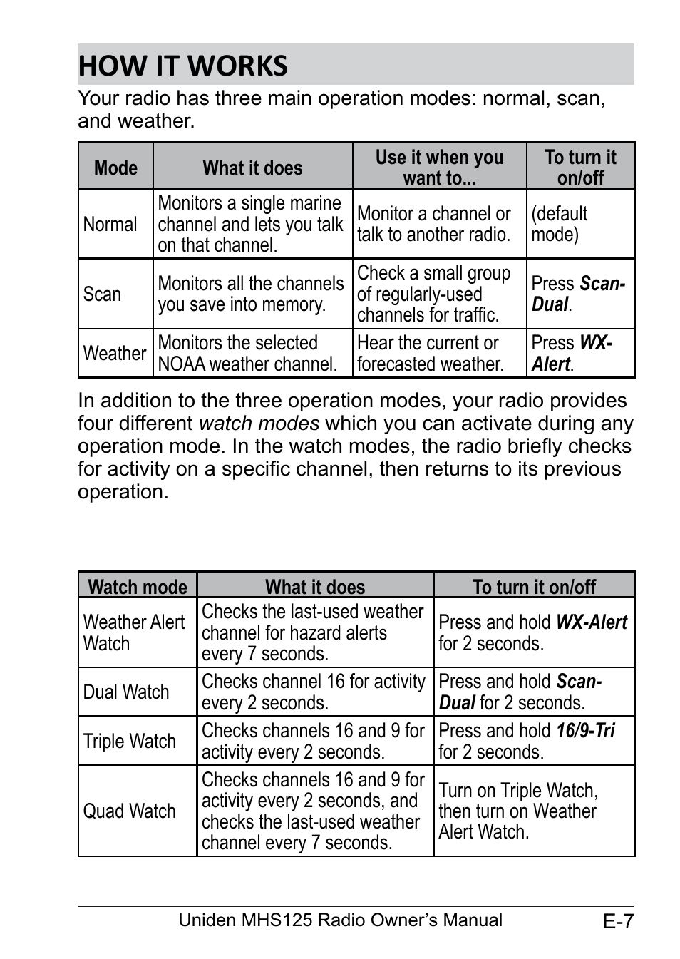 How it works, How.it.works............................... e-7 | Uniden MHS125 User Manual | Page 11 / 40