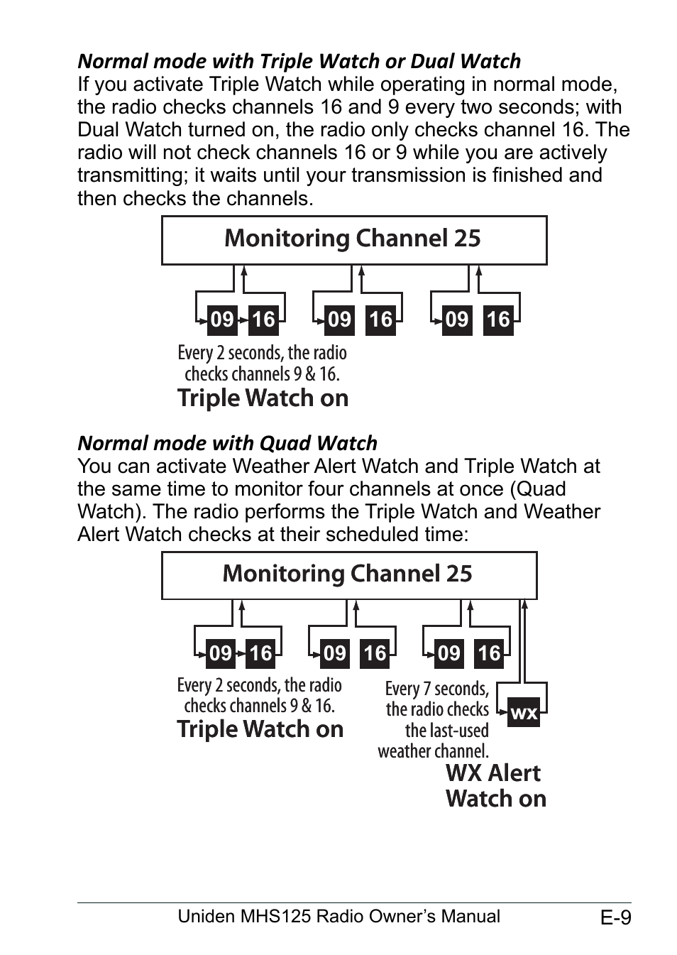 Normal mode with triple watch or dual watch, Normal mode with quad watch, Normal.mode.with.triple | Watch.or.dual.watch.............. e-9, Normal.mode.with, Quad.watch............................ e-9, Triple watch on monitoring channel 25, Wx alert watch on | Uniden MHS125 User Manual | Page 13 / 40