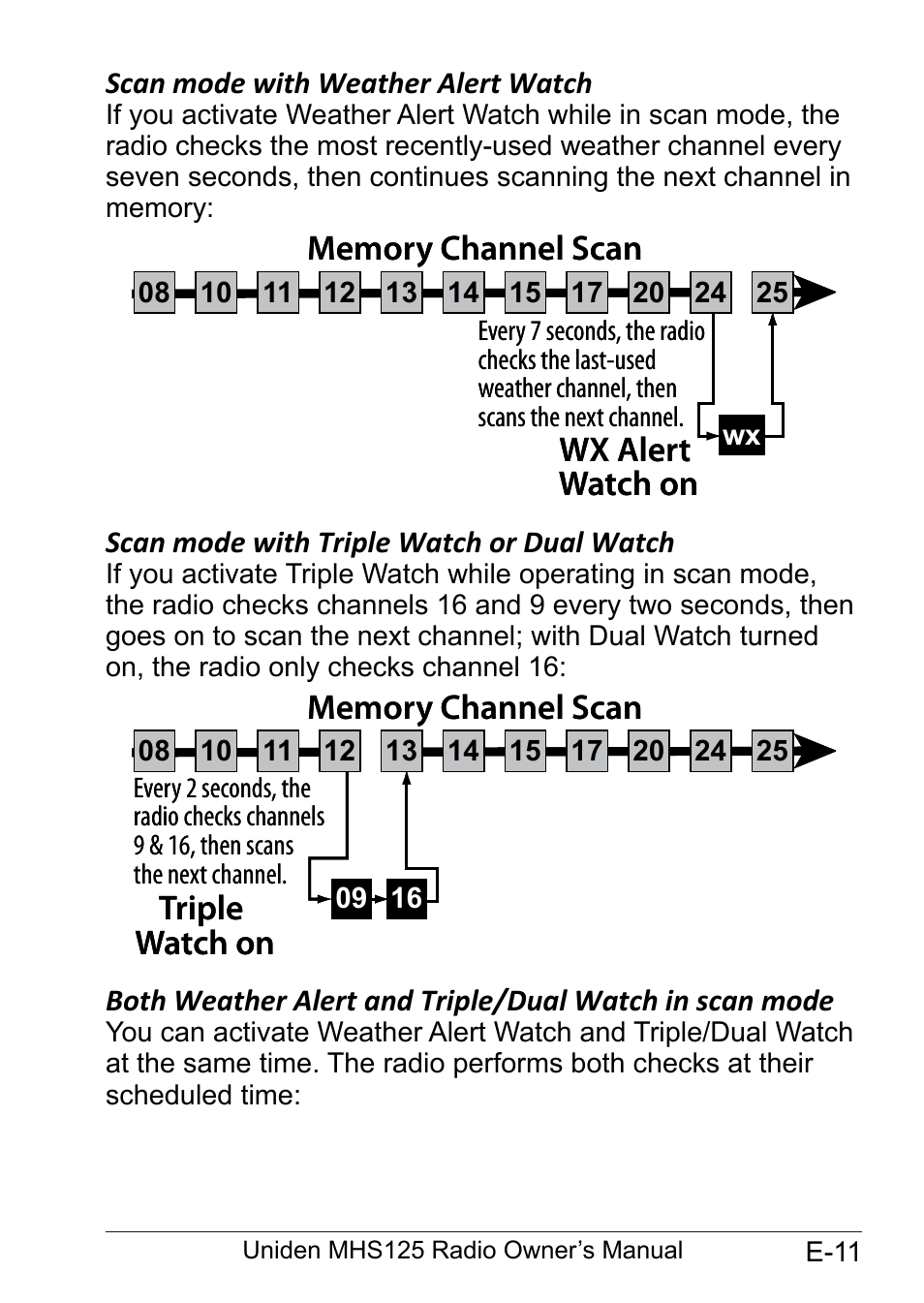 Scan mode with weather alert watch, Scan mode with triple watch or dual watch, Scan.mode.with.weather | Alert.watch.............................e-11, Scan.mode.with.triple, Watch.or.dual.watch.............e-11, Both.weather.alert.and.triple, Dual.watch.in.scan.mode......e-11 | Uniden MHS125 User Manual | Page 15 / 40