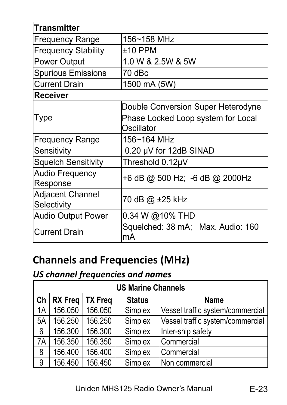 Channels and frequencies (mhz), Us channel frequencies and names, Channels.and | Frequencies.(mhz).................. e-23, Us.channel.frequencies.and, Names................................... e-23 | Uniden MHS125 User Manual | Page 27 / 40