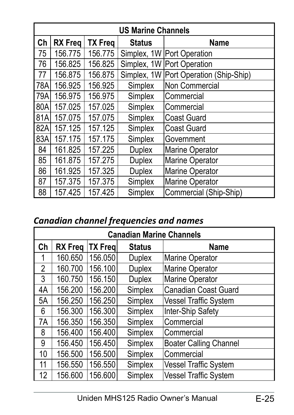 Canadian channel frequencies and names, Canadian.channel.frequencies, And.names............................ e-25 | Uniden MHS125 User Manual | Page 29 / 40