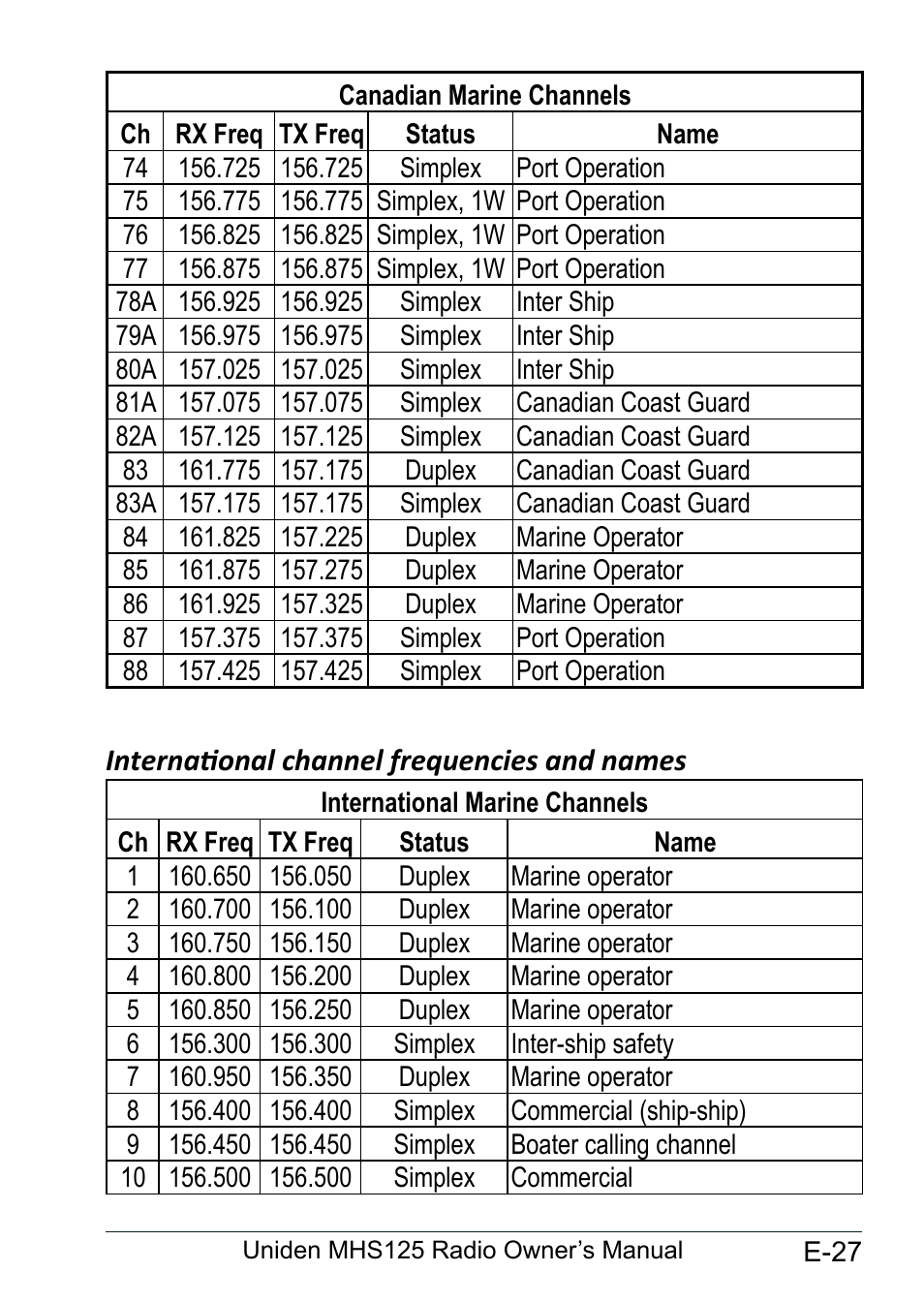 International channel frequencies and names, International.channel, Frequencies.and.names......... e-27 | Uniden MHS125 User Manual | Page 31 / 40