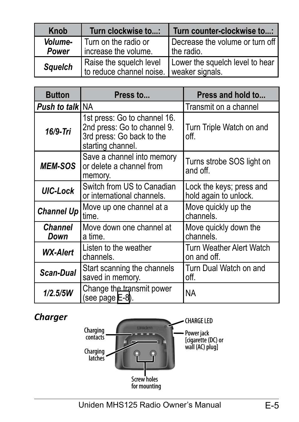 Charger, Charger....................................... e-5 | Uniden MHS125 User Manual | Page 9 / 40