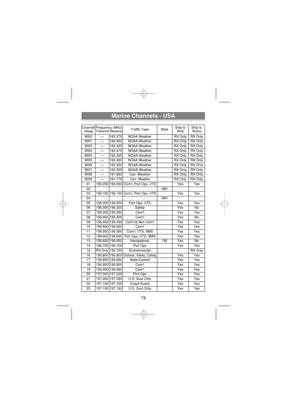 Marine channels - usa | Uniden MH120 User Manual | Page 21 / 32