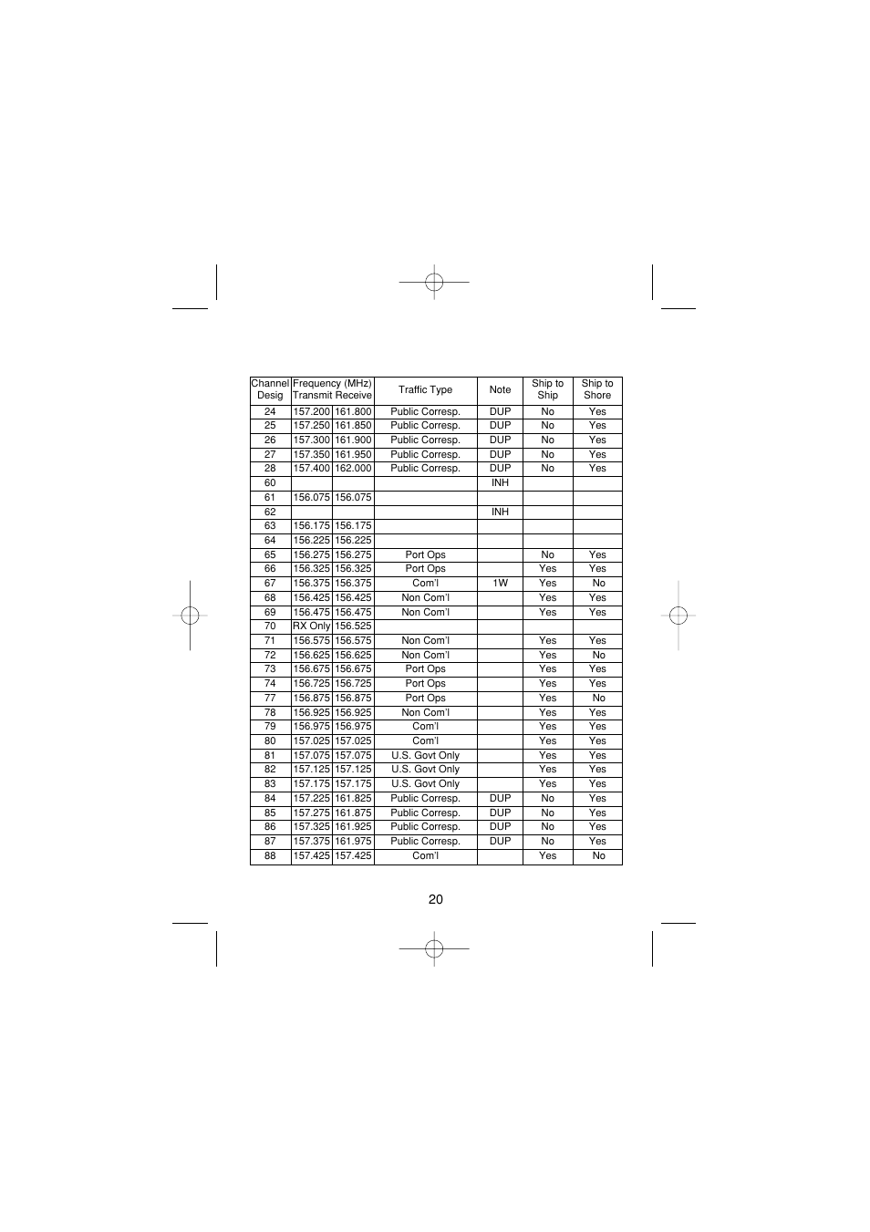 Uniden MH120 User Manual | Page 22 / 32