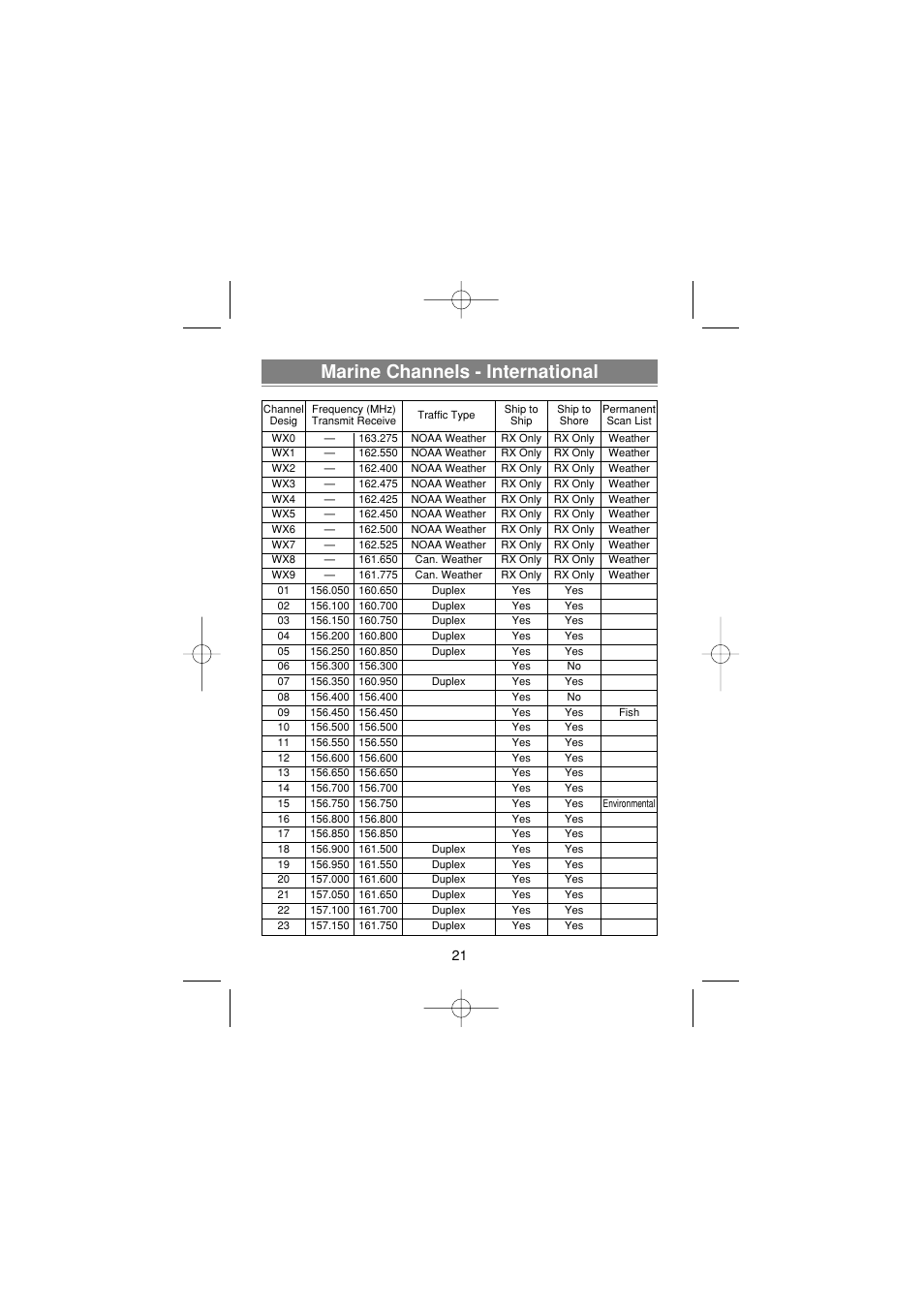 Marine channels - international | Uniden MH120 User Manual | Page 23 / 32