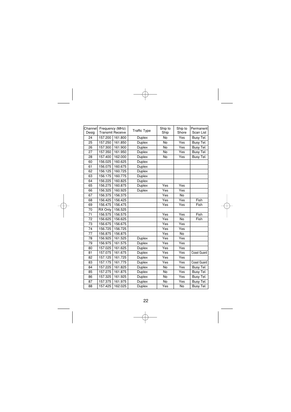 Uniden MH120 User Manual | Page 24 / 32