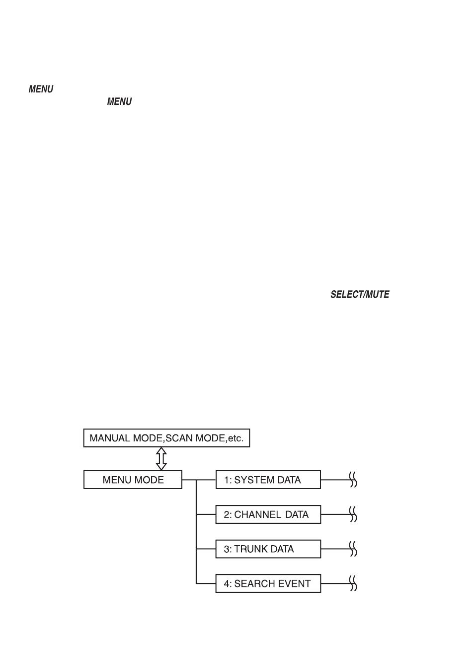Understanding the menu system | Uniden UBC780XLT User Manual | Page 21 / 92