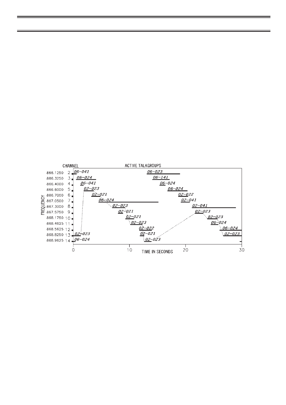 Edacs, Reception | Uniden UBC780XLT User Manual | Page 55 / 92