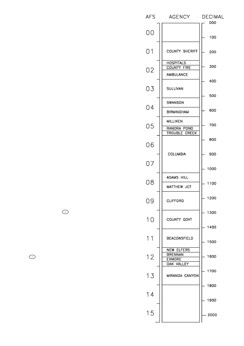 An edacs, Trunked system | Uniden UBC780XLT User Manual | Page 56 / 92