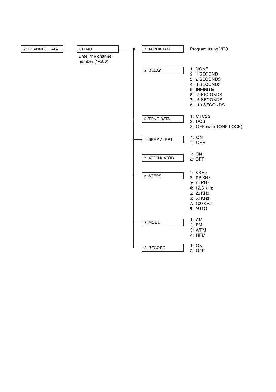 Uniden UBC780XLT User Manual | Page 6 / 92