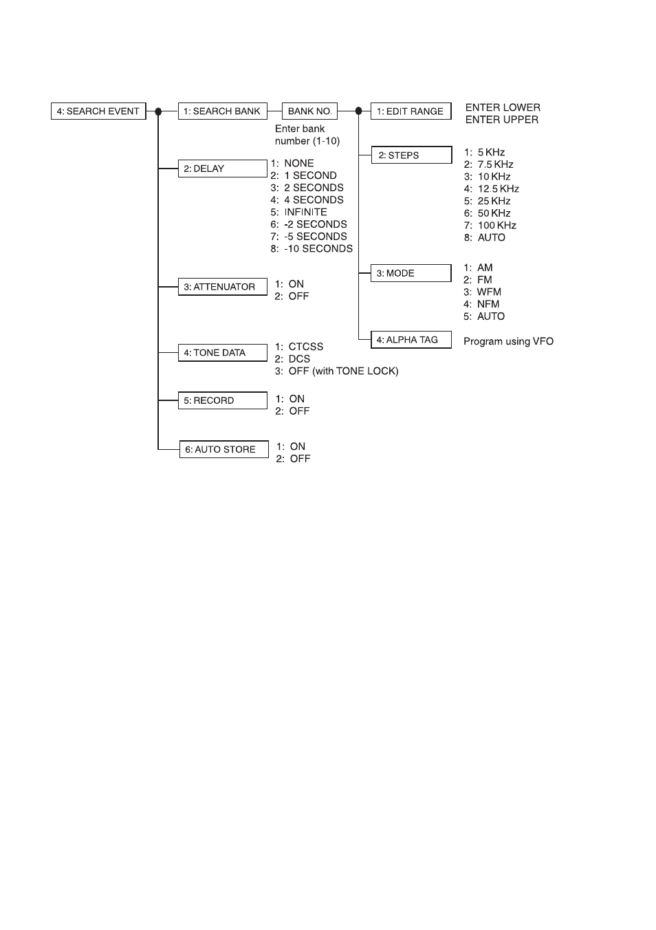 Uniden UBC780XLT User Manual | Page 8 / 92