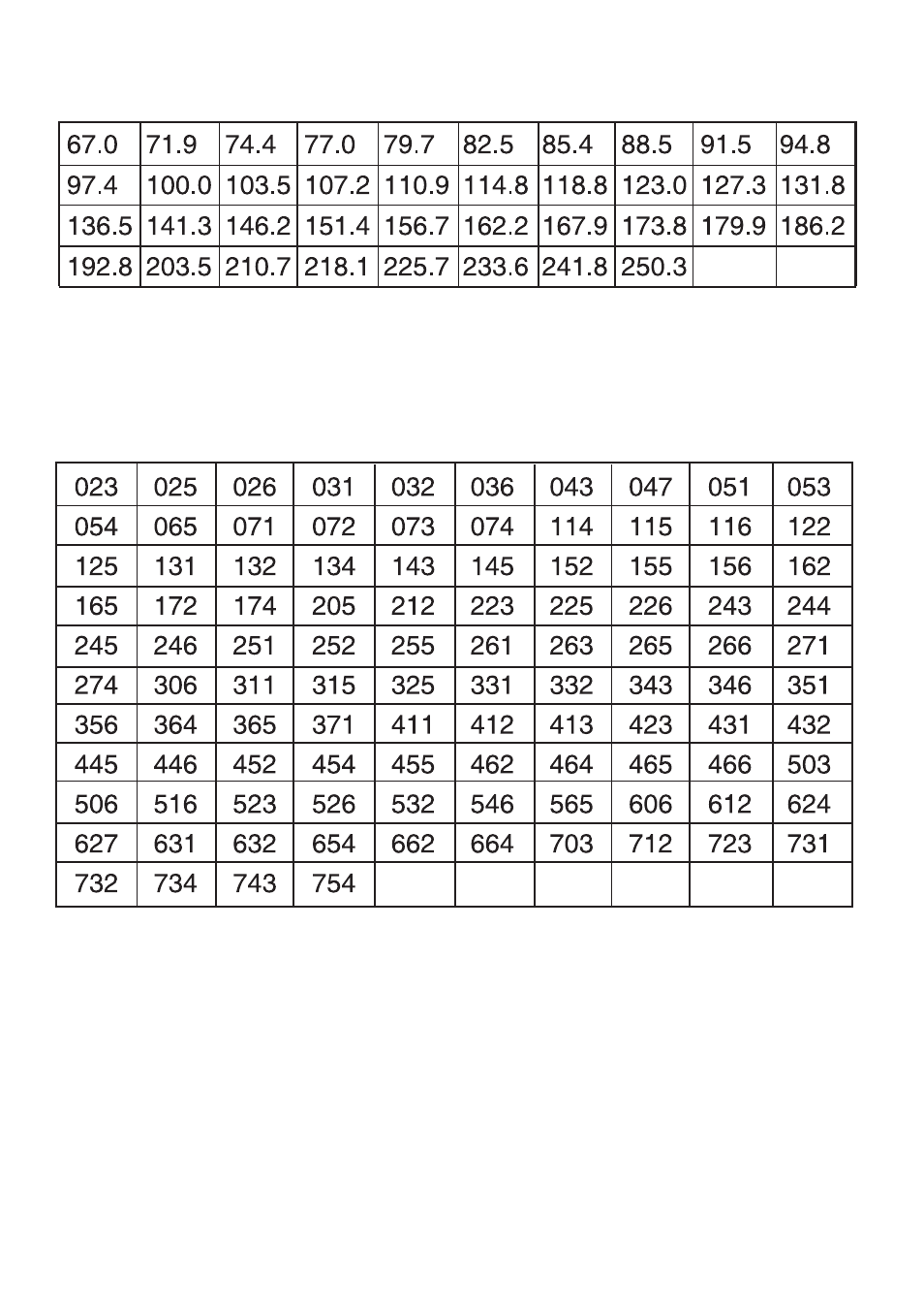 Uniden UBC780XLT User Manual | Page 81 / 92