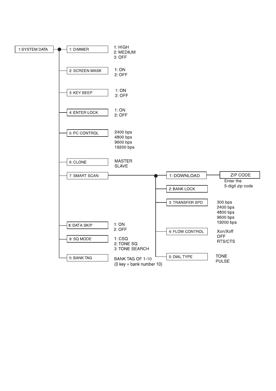 Ubc780xlt flow charts | Uniden UBC780XLT User Manual | Page 86 / 92